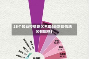 25个最新疫情地区名单(最新疫情地区有哪些)