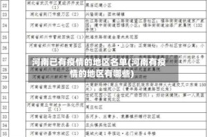 河南已有疫情的地区名单(河南有疫情的地区有哪些)