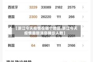 【浙江今天疫情在哪个地区,浙江今天疫情最新消息确诊人数】