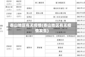 泰山地区有无疫情(泰山地区有无疫情发生)