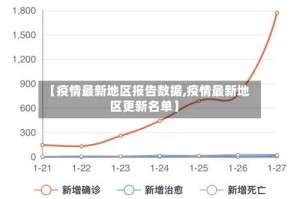 【疫情最新地区报告数据,疫情最新地区更新名单】