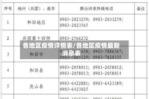 各地区疫情详情表/各地区疫情最新消息表