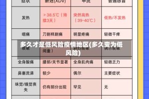 多久才是低风险疫情地区(多久变为低风险)