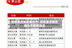 疫情重点地区烟台市/疫情重点地区烟台市最新消息