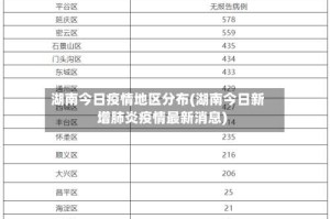 湖南今日疫情地区分布(湖南今日新增肺炎疫情最新消息)