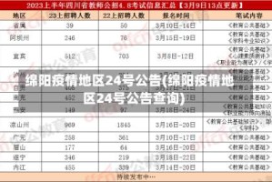 绵阳疫情地区24号公告(绵阳疫情地区24号公告查询)
