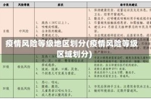 疫情风险等级地区划分(疫情风险等级区域划分)