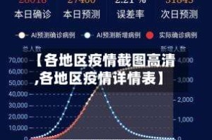 【各地区疫情截图高清,各地区疫情详情表】