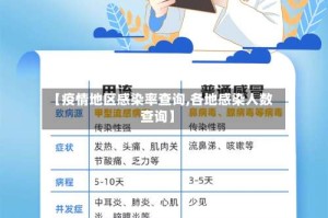 【疫情地区感染率查询,各地感染人数查询】