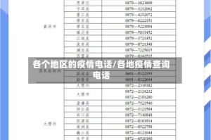各个地区的疫情电话/各地疫情查询电话