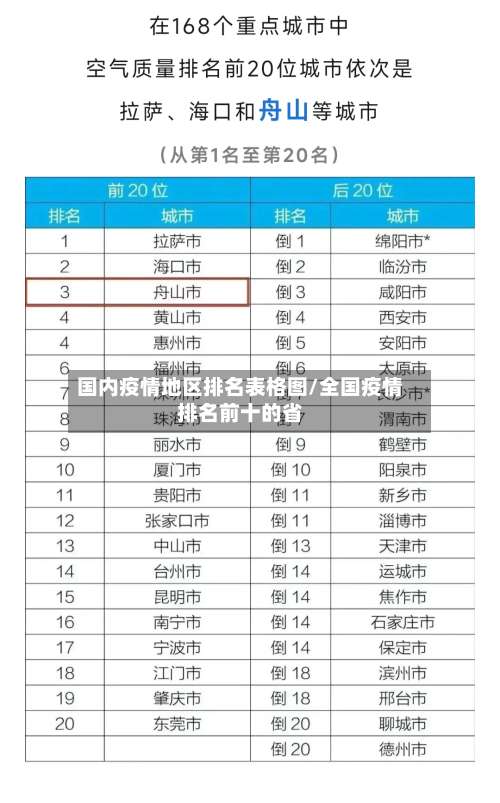 国内疫情地区排名表格图/全国疫情排名前十的省-第2张图片