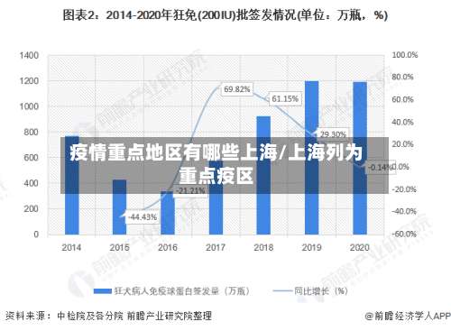 疫情重点地区有哪些上海/上海列为重点疫区-第3张图片