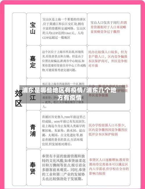 浦东是哪些地区有疫情/浦东几个地方有疫情-第3张图片