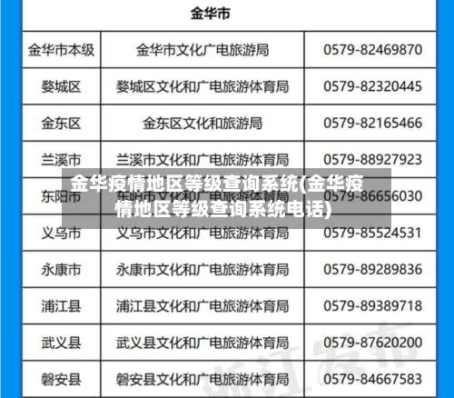 金华疫情地区等级查询系统(金华疫情地区等级查询系统电话)-第1张图片