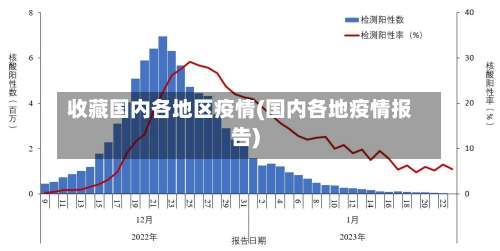 收藏国内各地区疫情(国内各地疫情报告)-第1张图片