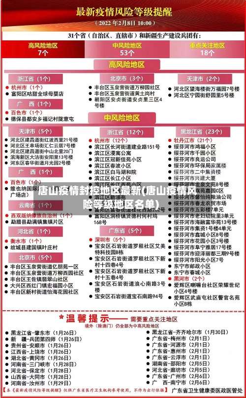 唐山疫情封控地区最新(唐山疫情风险等级地区名单)-第2张图片