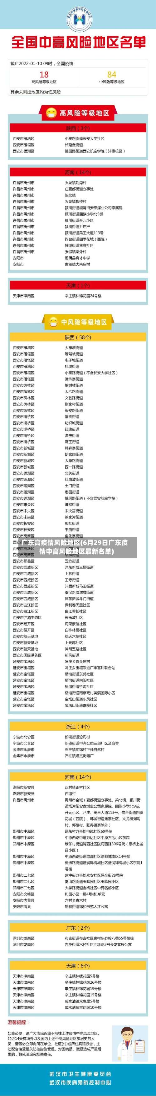 广东高疫情风险地区(6月29日广东疫情中高风险地区最新名单)-第3张图片