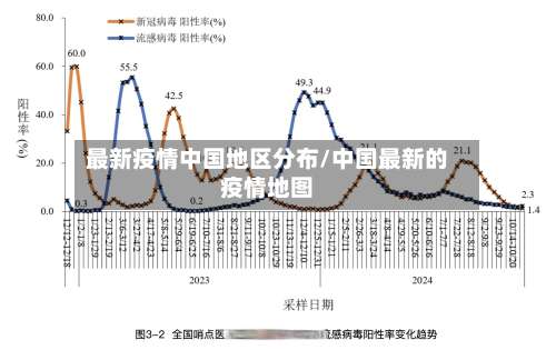 最新疫情中国地区分布/中国最新的疫情地图-第2张图片