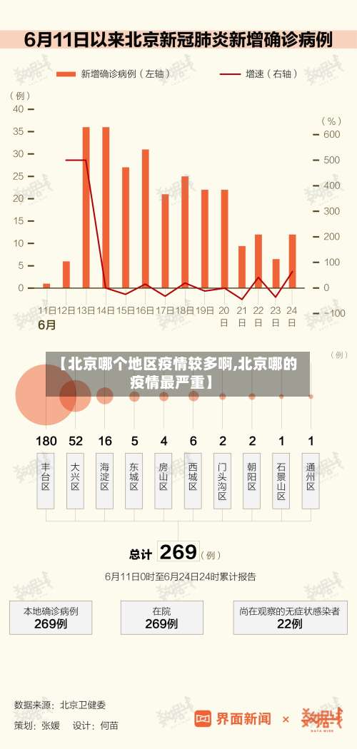 【北京哪个地区疫情较多啊,北京哪的疫情最严重】-第3张图片