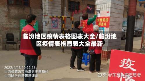 临汾地区疫情表格图表大全/临汾地区疫情表格图表大全最新-第2张图片