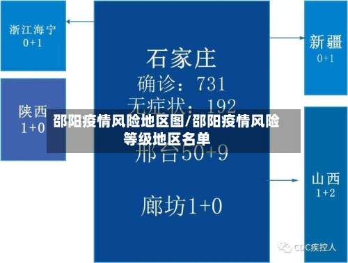 邵阳疫情风险地区图/邵阳疫情风险等级地区名单-第1张图片