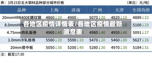 各地区疫情详情表/各地区疫情最新消息表-第3张图片