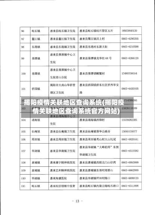 揭阳疫情关联地区查询系统(揭阳疫情关联地区查询系统官方网站)-第2张图片