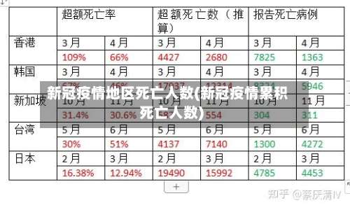 新冠疫情地区死亡人数(新冠疫情累积死亡人数)-第2张图片