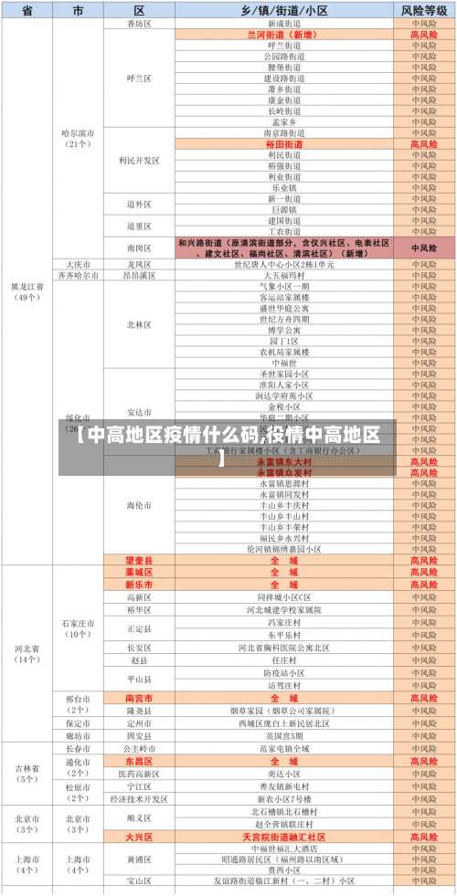 【中高地区疫情什么码,役情中高地区】-第2张图片