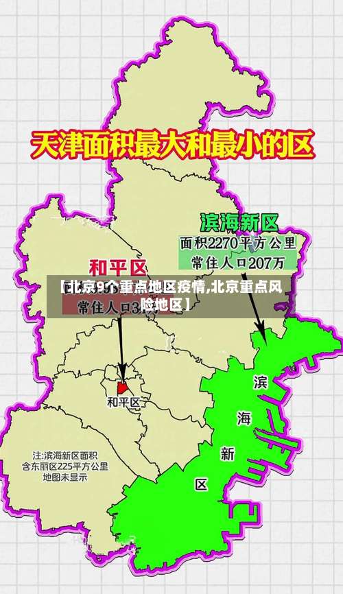 【北京9个重点地区疫情,北京重点风险地区】-第2张图片