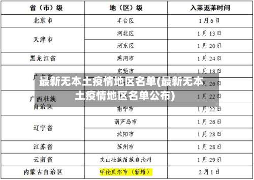 最新无本土疫情地区名单(最新无本土疫情地区名单公布)-第1张图片