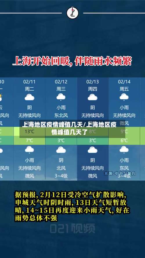 上海地区疫情峰值几天/上海地区疫情峰值几天了-第3张图片