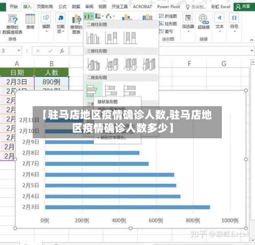 【驻马店地区疫情确诊人数,驻马店地区疫情确诊人数多少】-第1张图片