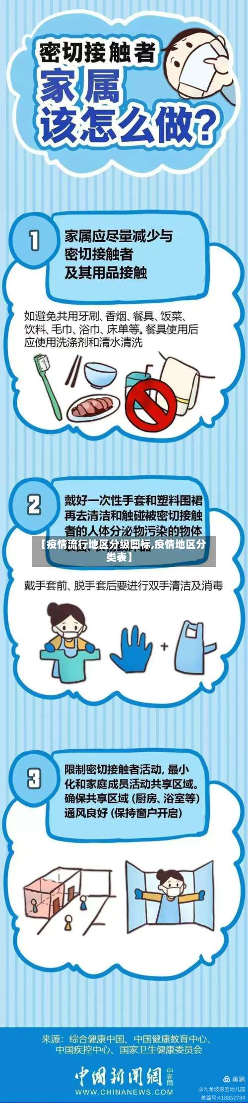 【疫情流行地区分级图标,疫情地区分类表】-第1张图片