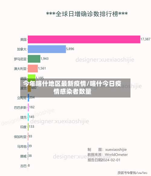 今年喀什地区最新疫情/喀什今日疫情感染者数量-第1张图片