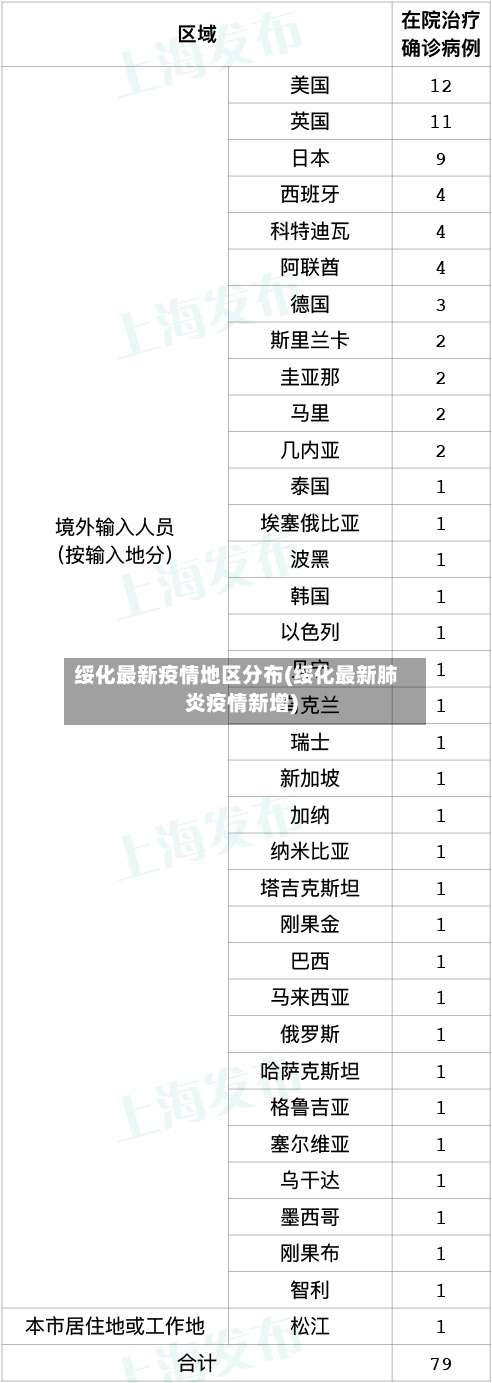 绥化最新疫情地区分布(绥化最新肺炎疫情新增)-第3张图片