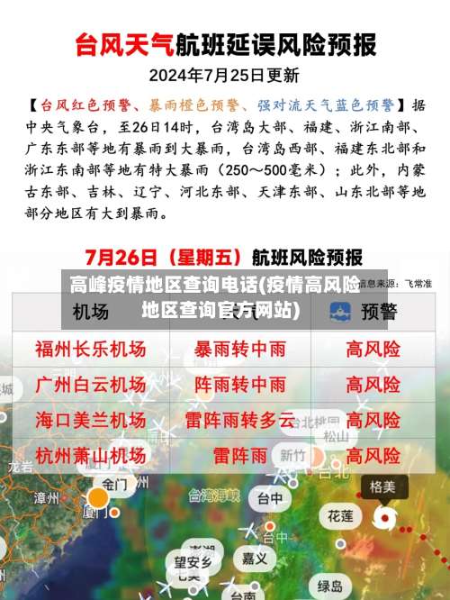高峰疫情地区查询电话(疫情高风险地区查询官方网站)-第3张图片