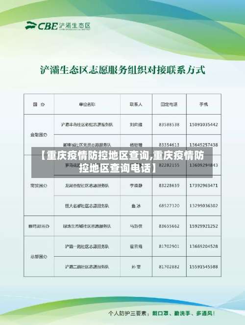 【重庆疫情防控地区查询,重庆疫情防控地区查询电话】-第1张图片