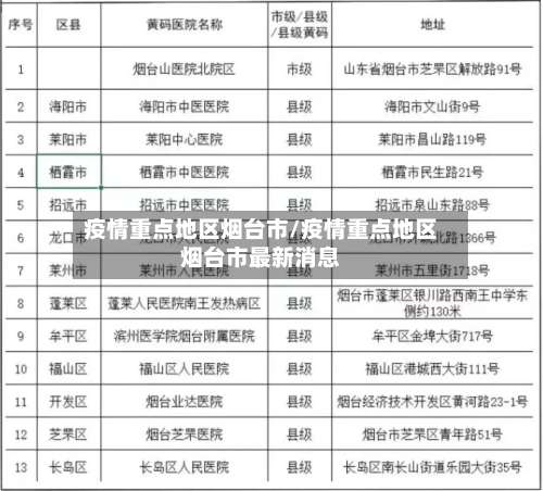 疫情重点地区烟台市/疫情重点地区烟台市最新消息-第3张图片