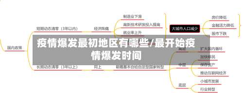 疫情爆发最初地区有哪些/最开始疫情爆发时间-第1张图片