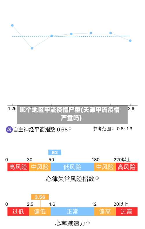 哪个地区甲流疫情严重(天津甲流疫情严重吗)-第1张图片