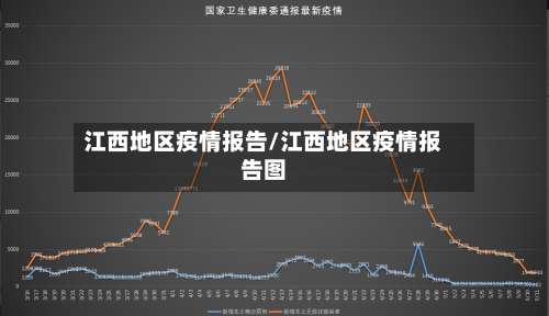 江西地区疫情报告/江西地区疫情报告图-第1张图片