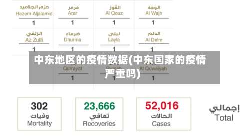 中东地区的疫情数据(中东国家的疫情严重吗)-第2张图片