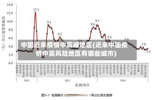 中国近来疫情中高峰地区(近来中国疫情中高风险地区有哪些城市)-第1张图片