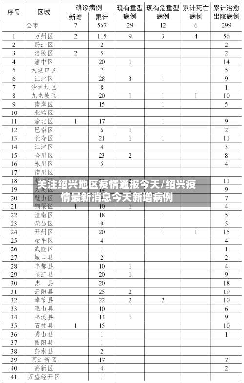 关注绍兴地区疫情通报今天/绍兴疫情最新消息今天新增病例-第1张图片