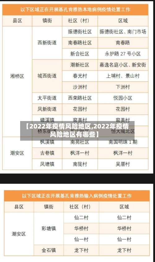 【2022年疫情风险地区,2022年疫情风险地区有哪些】-第1张图片