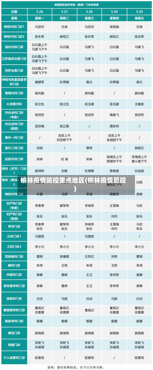 榆林疫情防控重点地区(榆林疫情管控)-第1张图片